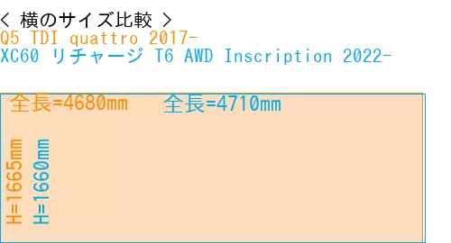 #Q5 TDI quattro 2017- + XC60 リチャージ T6 AWD Inscription 2022-